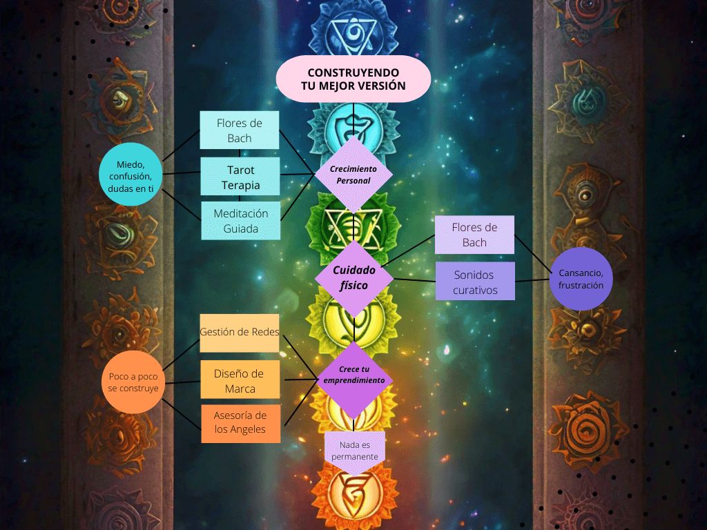 diagrama de flujo alekemyst